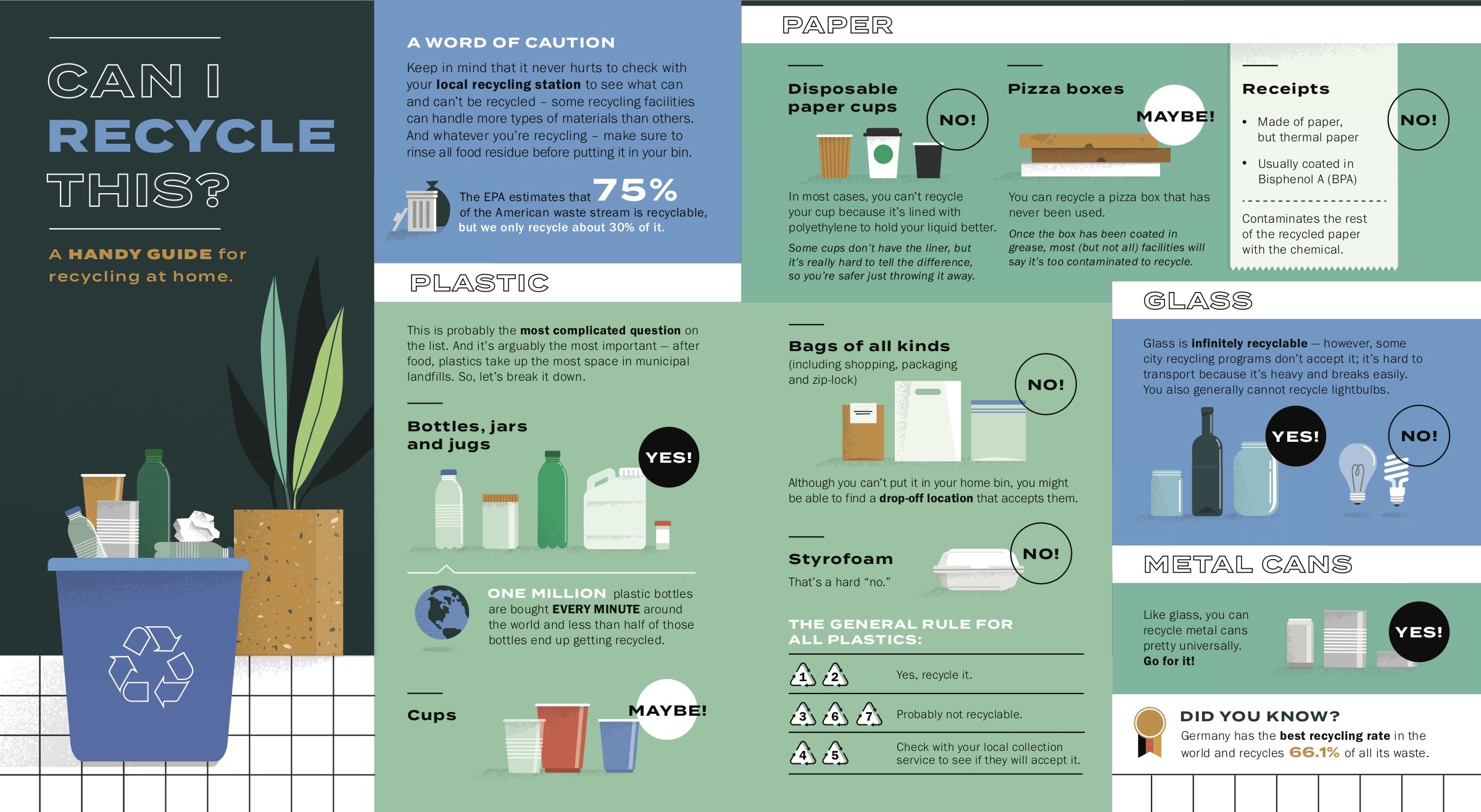 Guide to Recycled Paper Packaging